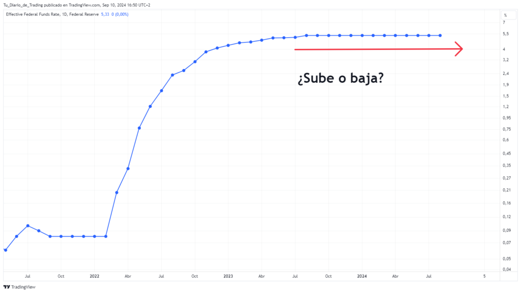 Tipos de interés EEUU