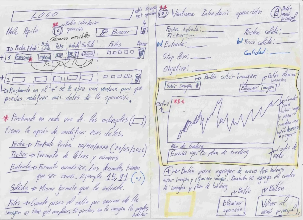 Primer boceto de Tu Diario de Trading