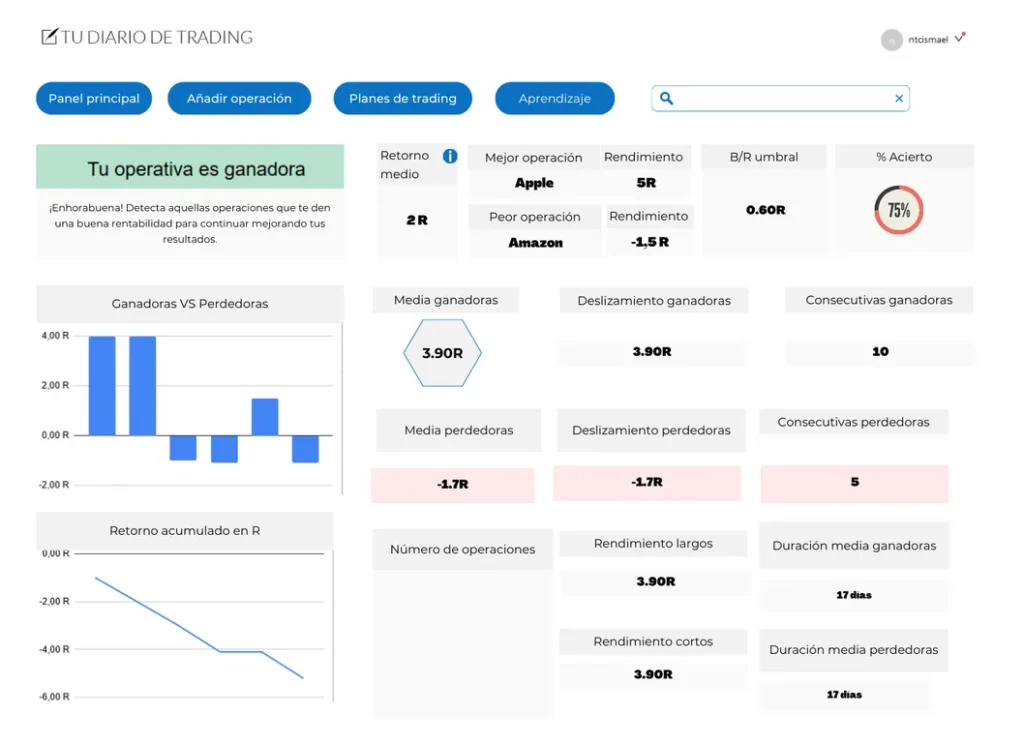 Primer panel de control de diario de trading online