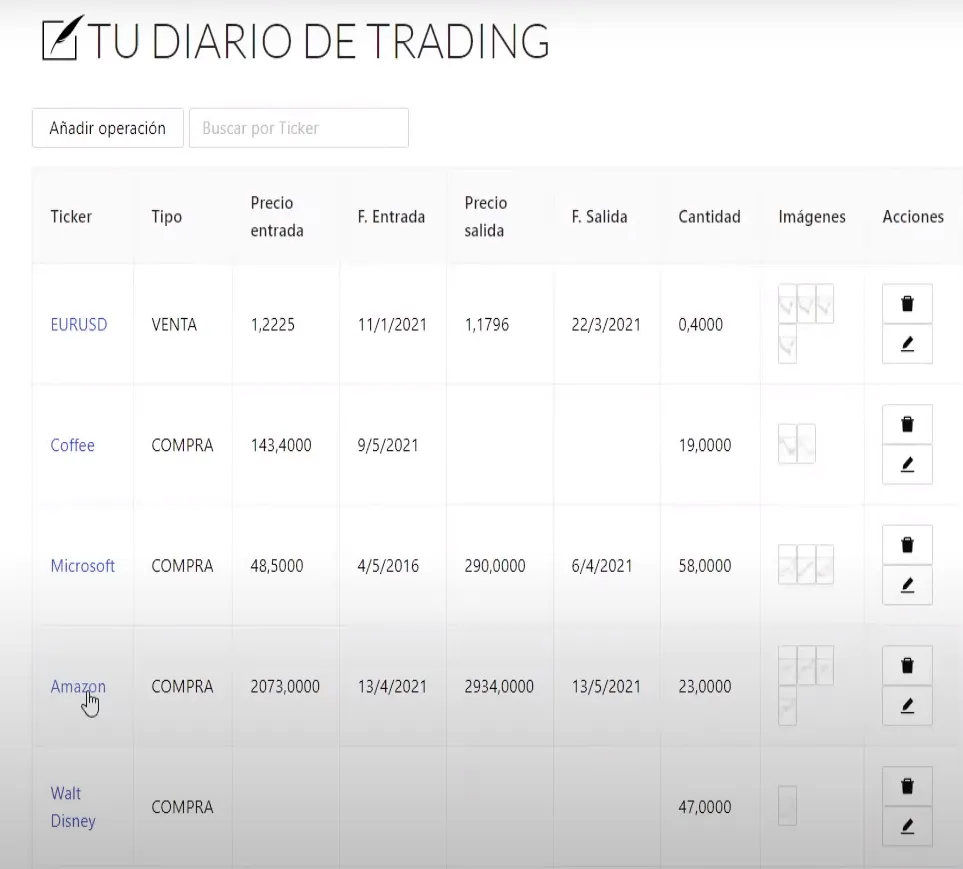 Registro de operaciones de Tu Diario de Trading online