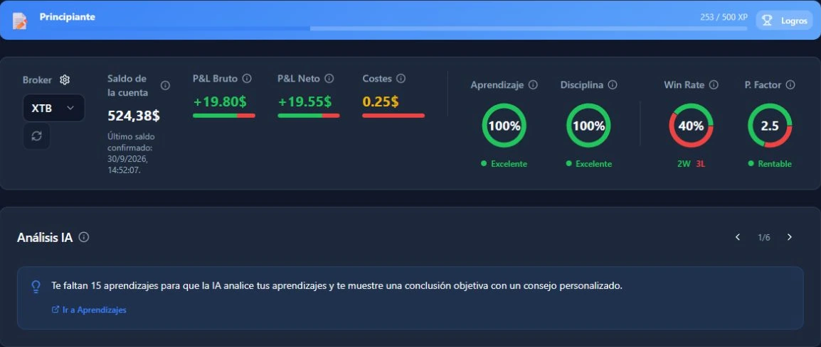 Panel de control en Tu Diario de Trading: captura de la cuenta de demostración