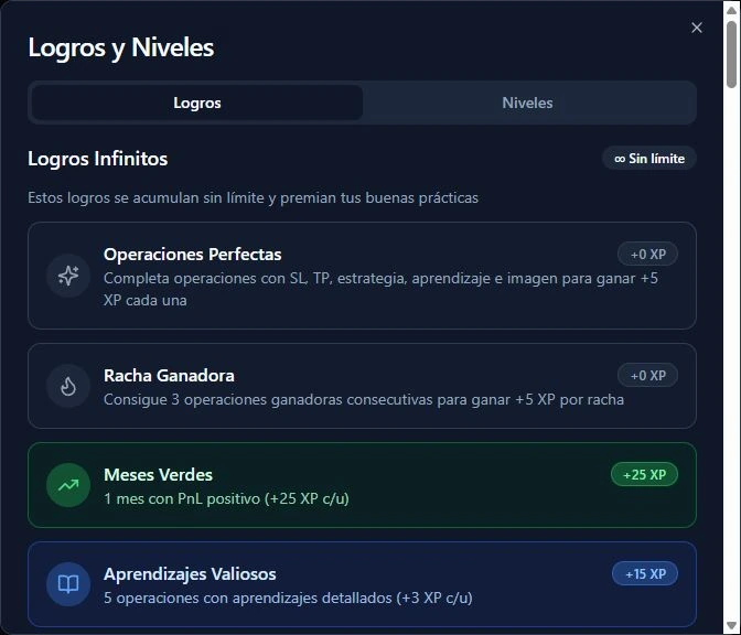 Premios en Tu Diario de Trading: captura de la cuenta de demostración