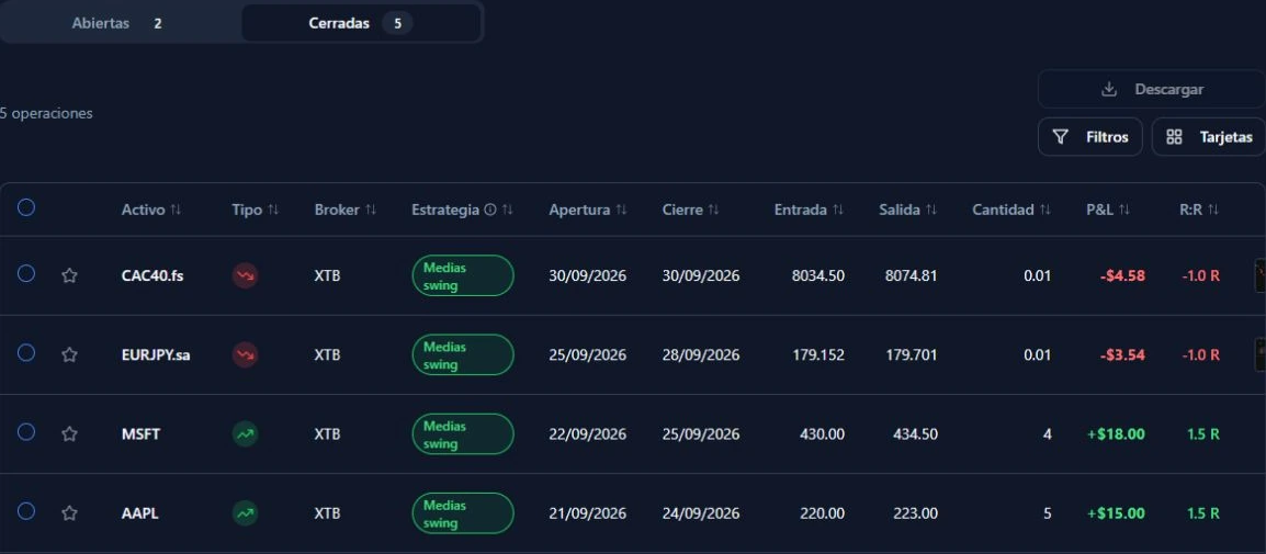 Registro de operaciones en Tu Diario de Trading: captura de la cuenta de demostración